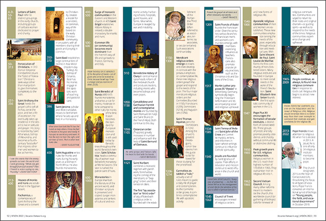 consecrated life timeline