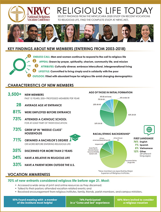 NRVC infographic